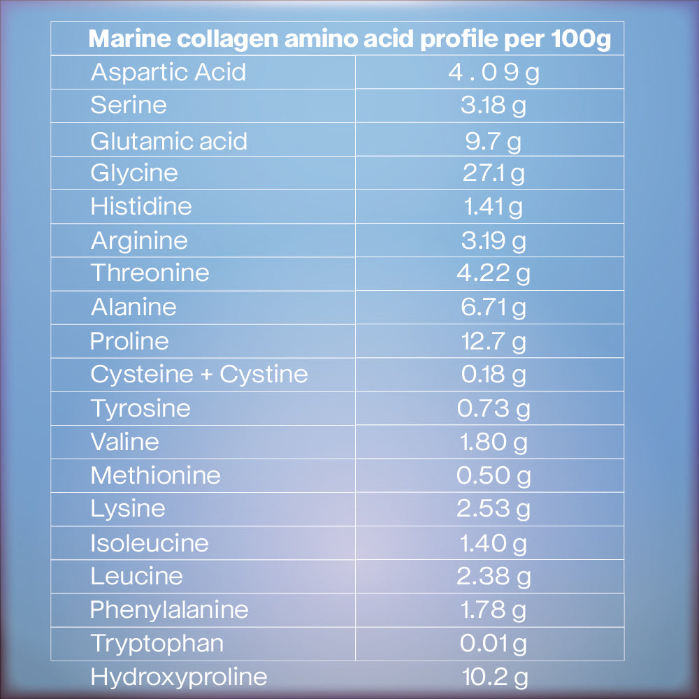 Marine Collagen Powder Hydrolyzed Collagen Peptides Type 1 & Type 3 200 gms