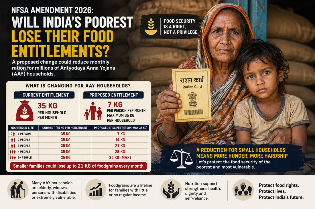 India’s Poorest Families Could Lose Ration: What the NFSA Amendment 2026 Means