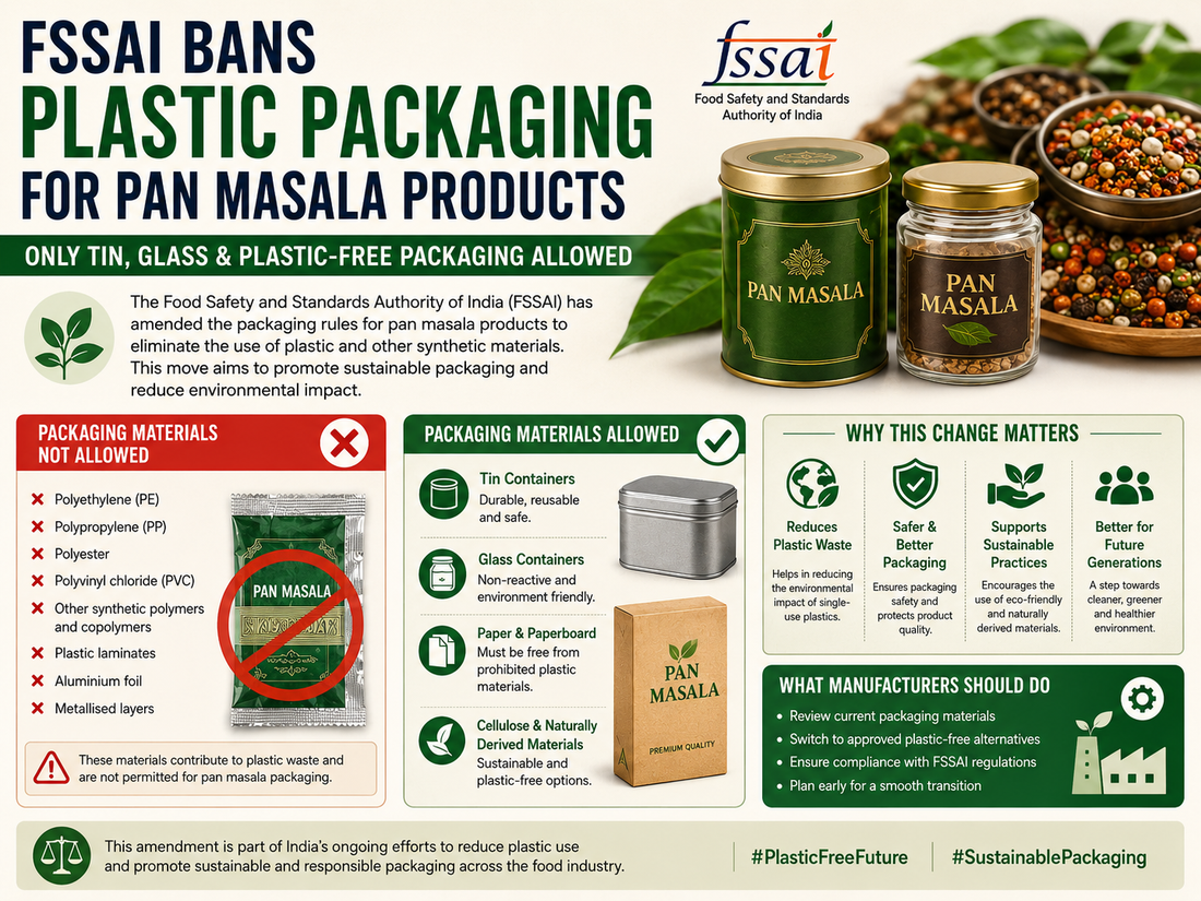 FSSAI New Pan Masala Packaging Rules: Plastic Packaging Banned