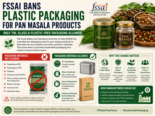 FSSAI New Pan Masala Packaging Rules: Plastic Packaging Banned