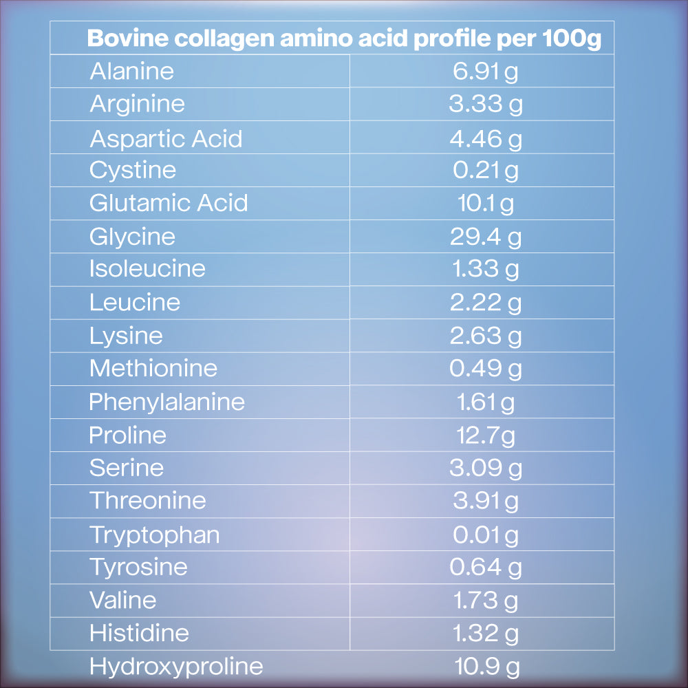 Bovine Collagen Powder Hydrolyzed Collagen Peptides Type 1 & Type 3 Grass Fed 200 gms