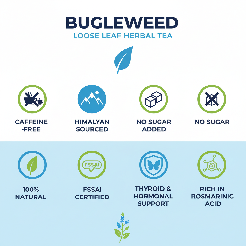 Benefits Infographic - Bugleweed Tea