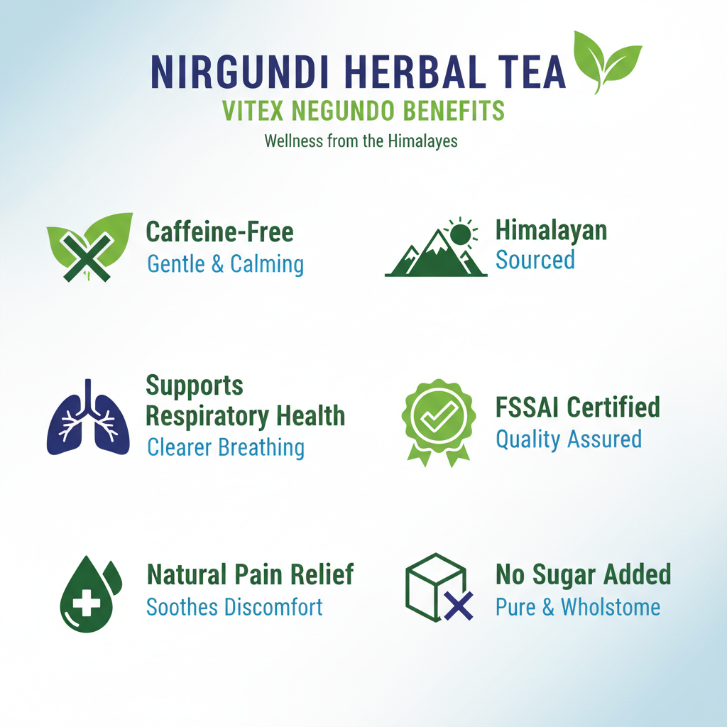 Benefits Infographic - Nirgundi Tea