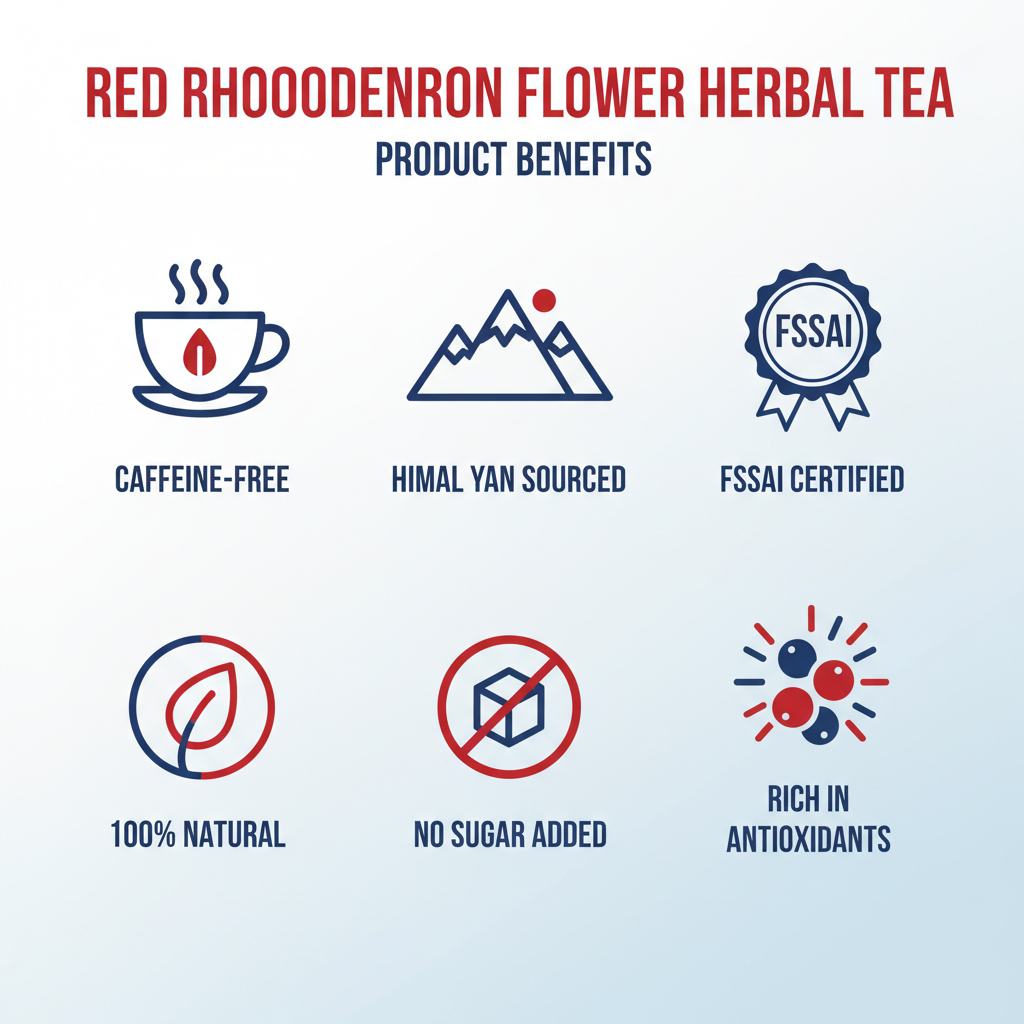 Benefits Infographic - Rhododendron Tea