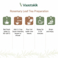 How to use infographic - Rosemary Leaf Tea brewing steps