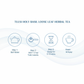 Tulsi Tea How to Use Infographic