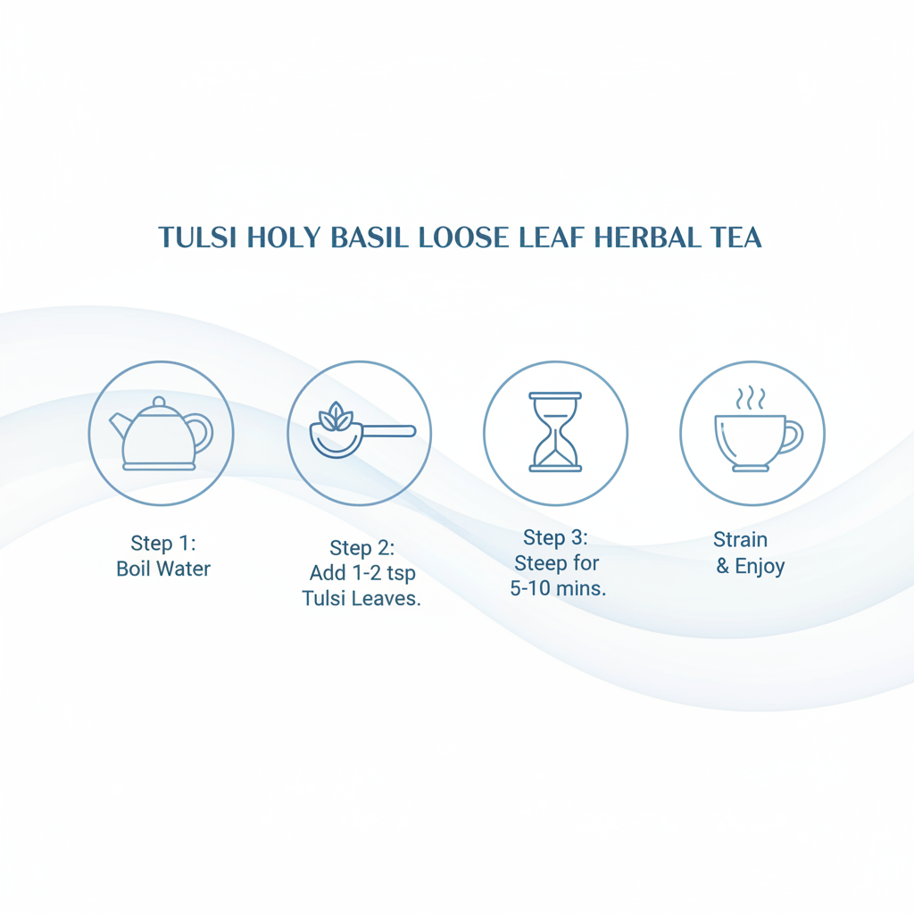 Tulsi Tea How to Use Infographic
